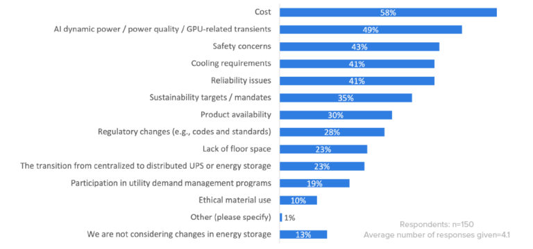 2026 Data Center Energy Storage Industry Insights Report | ZincFive