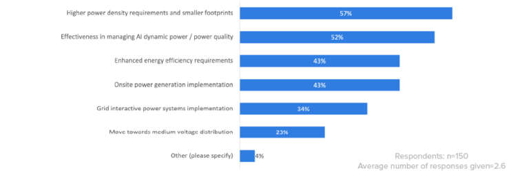 2026 Data Center Energy Storage Industry Insights Report | ZincFive
