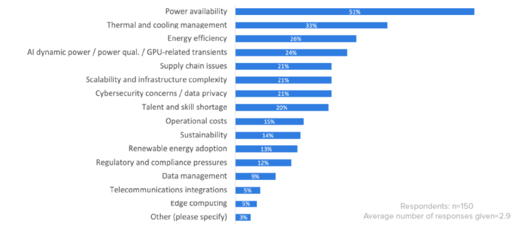 2026 Data Center Energy Storage Industry Insights Report | ZincFive